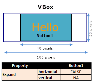 Button Expand horizontal false