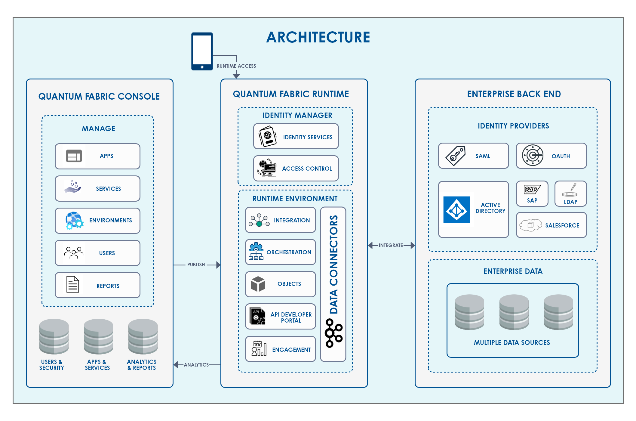 Quantum Fabric Topology and Components
