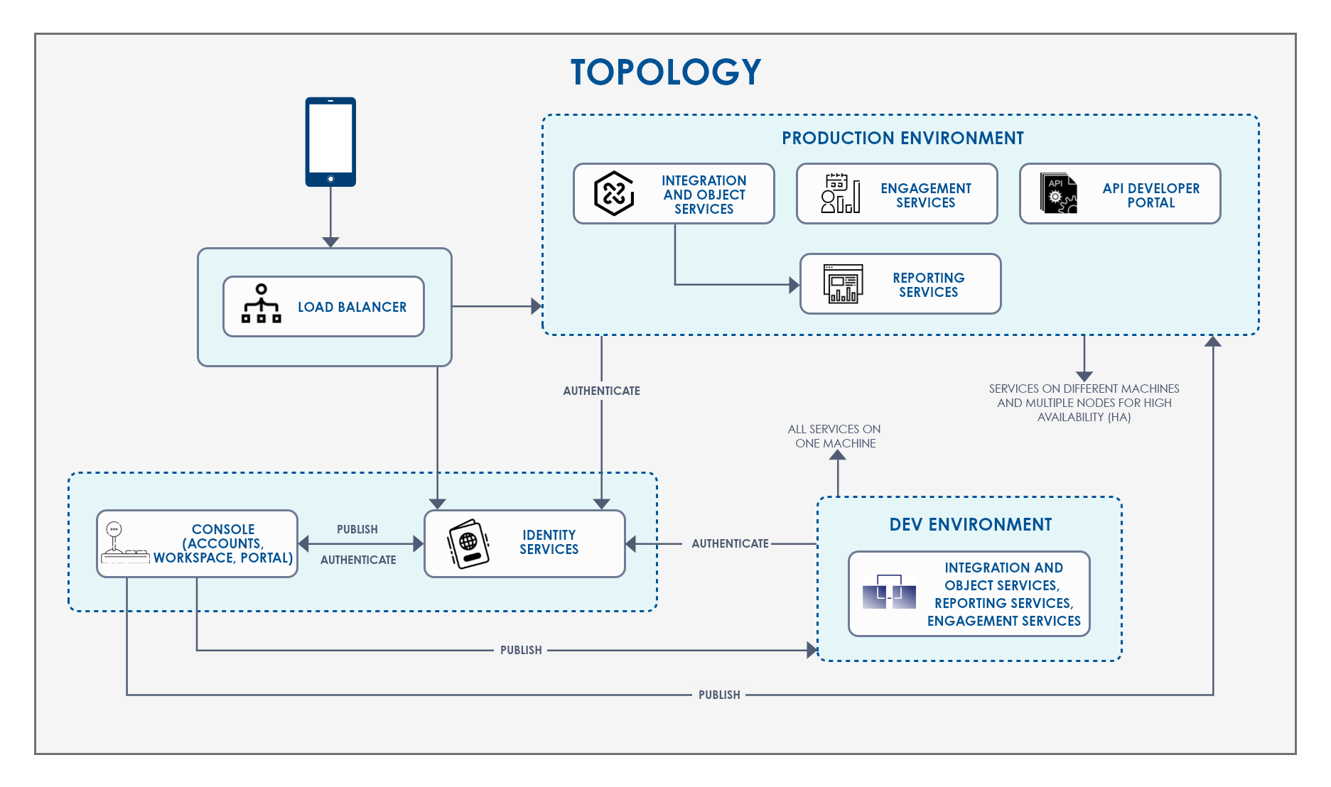 Quantum Fabric Topology and Components