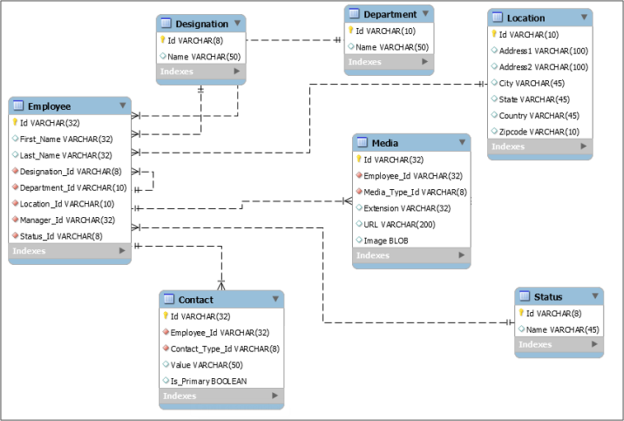 ../../../../../../Downloads/lisdetail_datamap