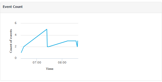 Server Events Monitoring