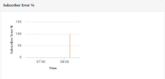 Server Events Monitoring