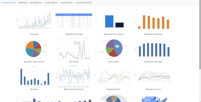 Custom Metrics