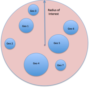 Geoboundary Creation And Monitoring