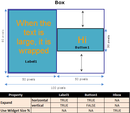 Button Expand horizontal true and vertical false