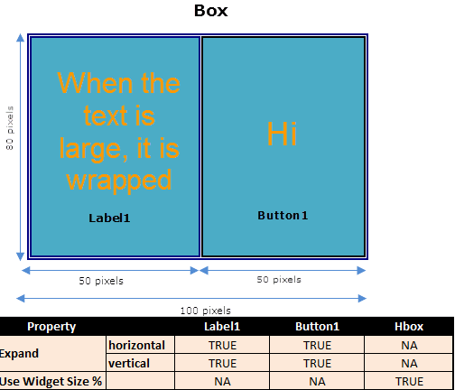 Button with expand horizontal and vertical as true